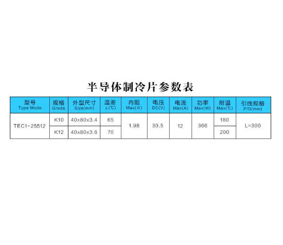 TEC1-25512 열전기 냉각기 펠티어 모듈 40x8 - Heatsink 리뷰 및 가격